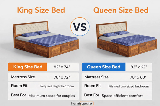 Difference Between King Size Bed and Queen Size Bed: Complete Buying Guide (2026)